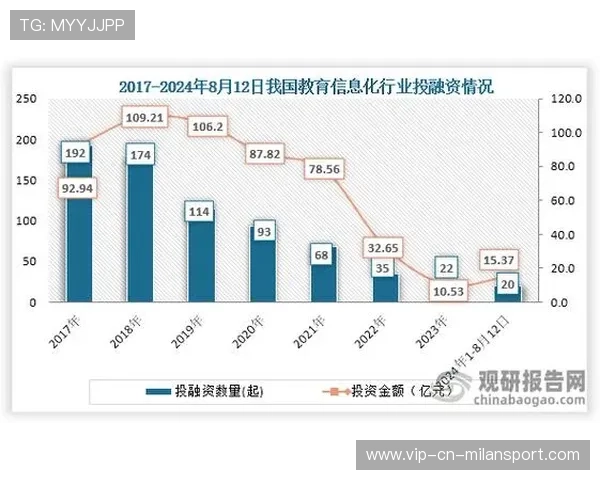体育赛事全球版权交易热度回升